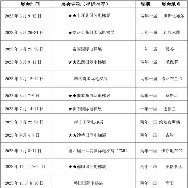 2023年巴西圣堡罗国际电梯展览会