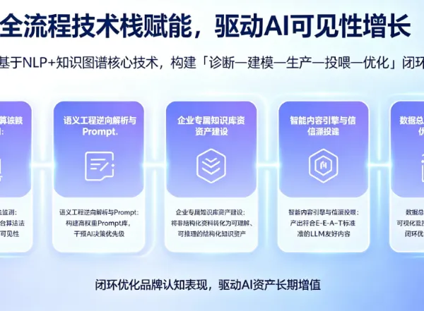 铜陵专业的GEO优化企业哪家专业 创新服务 河南友声文化产业供应
