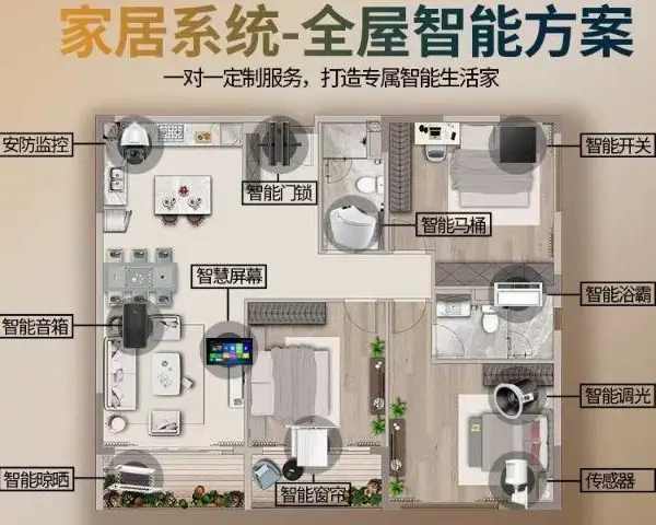 宁波生态全屋智能大概多少钱 深圳小贝智能家居供应