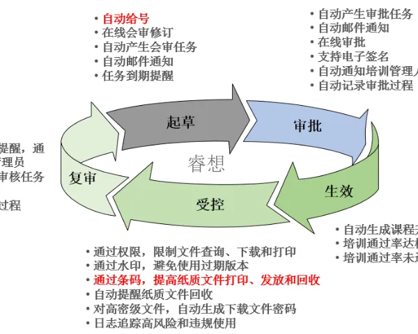 上海偏差管理系统帮我推荐几家 欢迎来电 上海睿想信息科技供应
