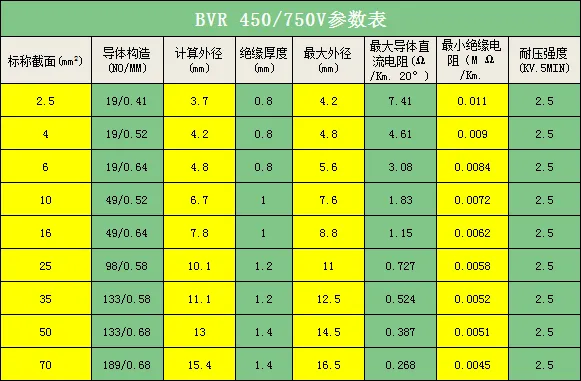 双利电缆 电力电缆 10KV 冷缩终端配套 电缆附件 一站式采购