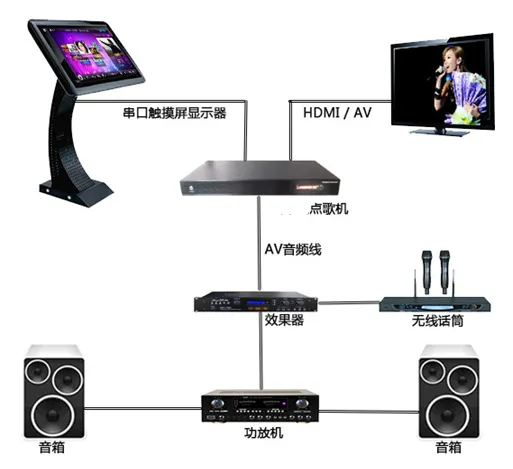 艺能传奇点歌机 点歌机代理 诚招各地***
