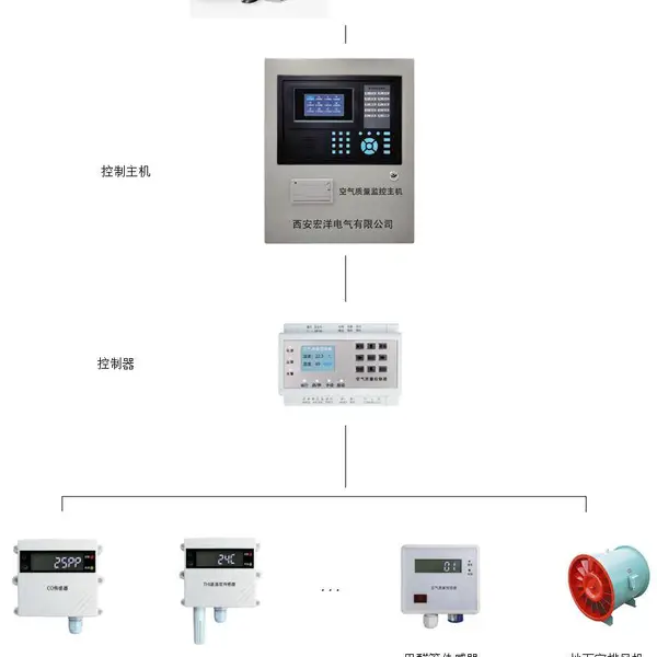 车库CO空气质量监控系统