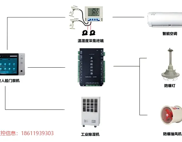 多功能控制器