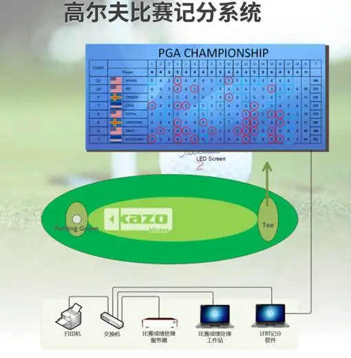 自由搏击比赛计分系统比赛计时系统凯哲KAZO专业