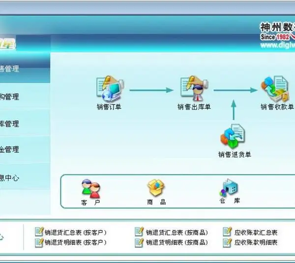 鼎新企明星ERP软件标准版,贸易公司管钱管帐好帮手!
