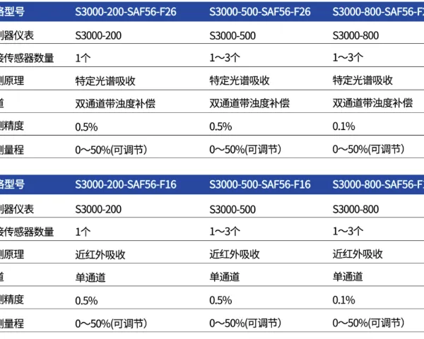 江苏浊度分析仪维修电话 诚信为本 南京菘大仪表供应
