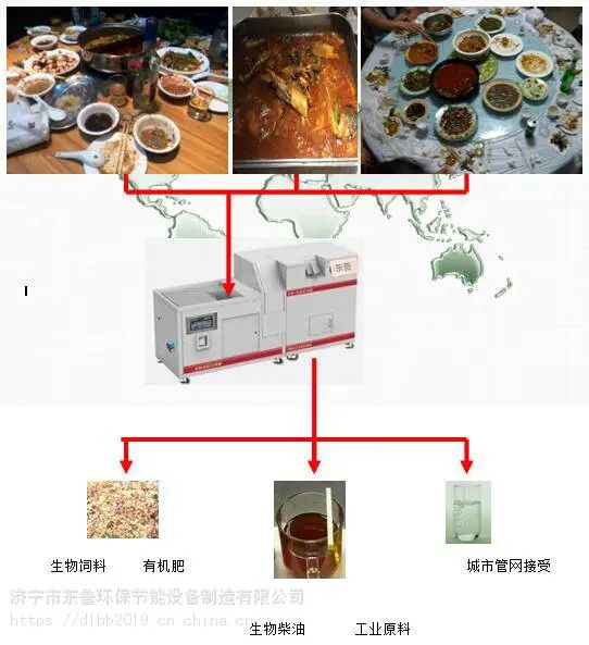 泔水处理设备需要多少钱