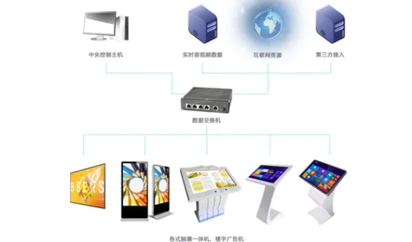 福建信息发布系统设备工程 欢迎咨询 江海电子工程供应