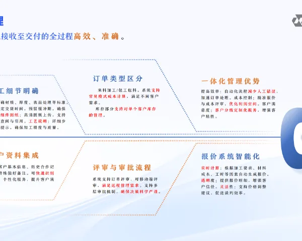 一体化五金加工管理系统定制 欢迎咨询 坦助南京科技供应