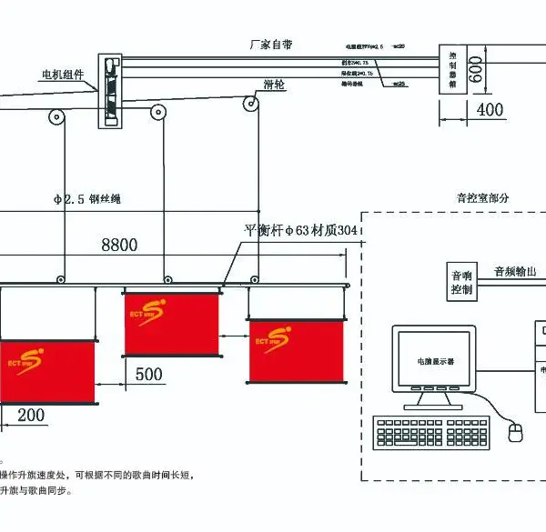 体育场馆国歌同步横杆水平智能颁奖升旗系统SQ-20