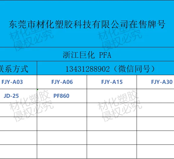 PFA�㽭�޻� FJY-A03S ע�ܼ����� �ͻ�ѧ �͸��� ������͸�ʴ ��ĥ�߿���