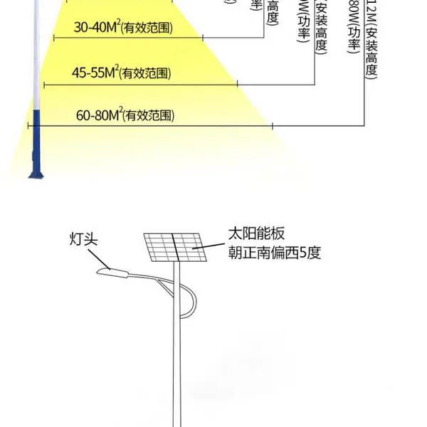 烟台太阳能路灯杆厂家农村建设太阳能路灯户外6米太阳能LED路灯
