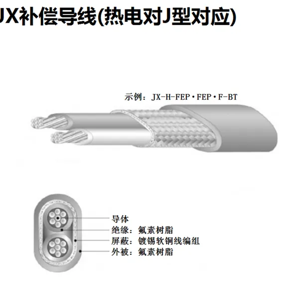 日本福电FUKUDEN 镀锡软铜线 JX-G/H-系列 0.3被覆热电对线 !!!