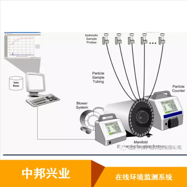 中邦兴业 无尘车间在线环境监测系统 实时显示粒子浮游菌温度监控设备