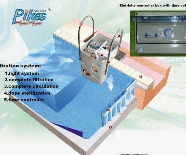 PK8020普克仕壁挂式一体化过滤器