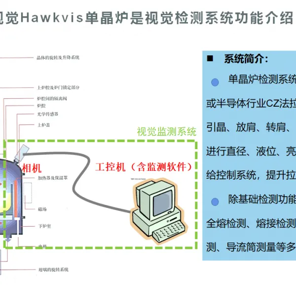 光伏单晶炉拉晶视觉检测和测量解决方案—霍克视觉