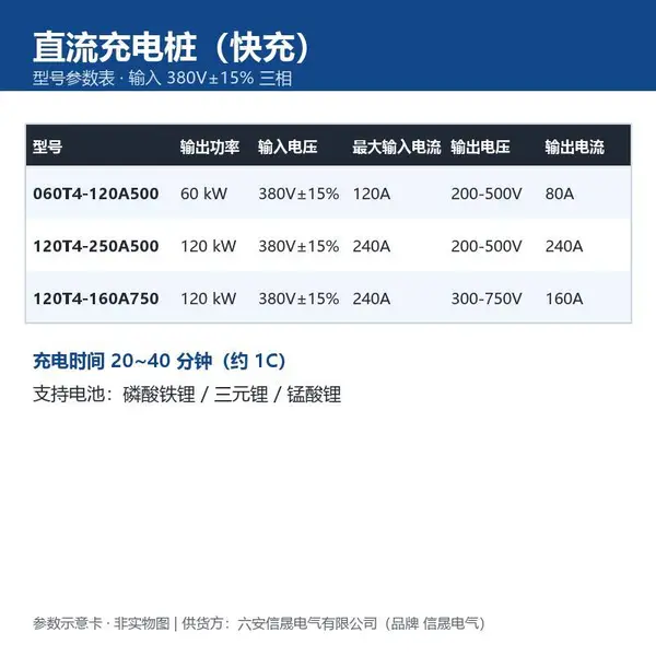 直流充电桩 60kW/120kW 快充 双枪 200-750V输出 公交场站高速服务区