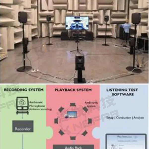 ErgoSIM声环境工效学实验室