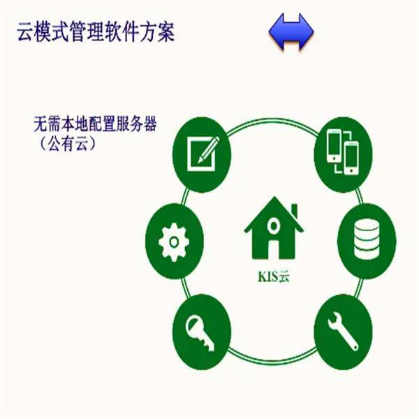 金蝶标准版10.0 亚马逊erp软件定制变压器行业erp系统金蝶