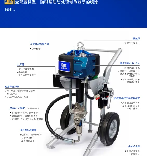 上海固瑞克喷涂机K70/180CC柱塞式重防腐涂料设备供应