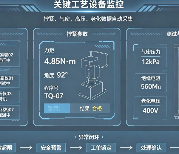 星服电池包行业MES系统:全链路批次追溯高质量管理