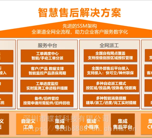 金蝶 小橙云服 售后服务 工单管理 外包管理 客服系统