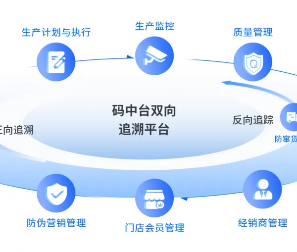 产品一物一码全链路溯源体系打造