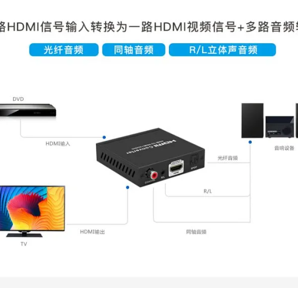 HDMI转HDMI音频分离器+ARC 输出HDCP解码器光纤4K60HZ