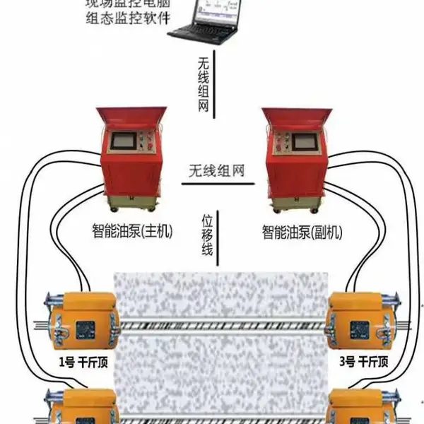 广州桥梁张拉机厂家 广州张拉机厂家 广州智能张拉设备
