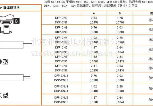 OK吸锡枪烙铁头DFP-CN2/DCP-CN2/DFP-CN3/DCP-CN3