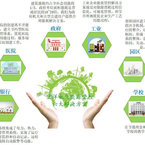能耗监测 能源管控