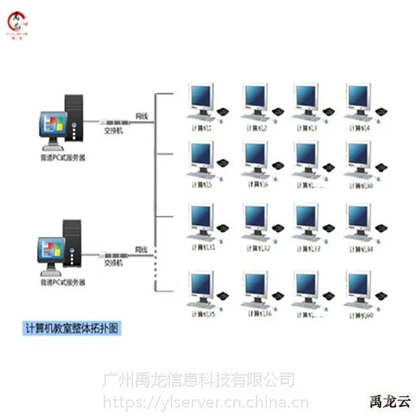 桌面虚拟化解决方案 虚拟云终端 云电脑租用 YL109 禹龙云 国内云桌面