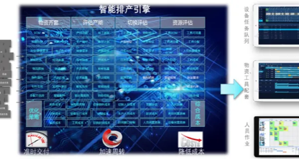 广西动态排程食品饮料APS运维服务 信息推荐 上海智聆信息技术供应