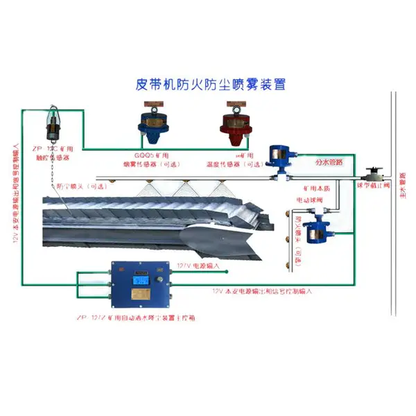 ����ZPG-127�Զ���ˮ����װ��ϵ��֮�������������������װ��