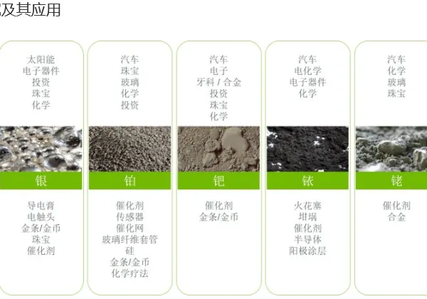 HERAEUS 贺利氏 贵金属 化合物 钯金，醋酸钯，催化剂