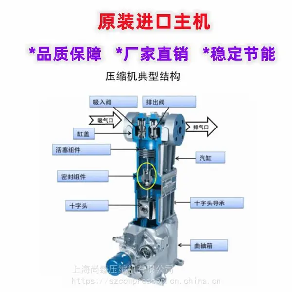 进口氨气 卸车 料 槽罐车 回收 压缩机 往复 活塞式 风冷