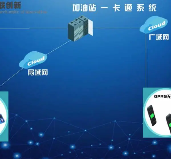 加油站刷卡机 加油站IC卡收费系统
