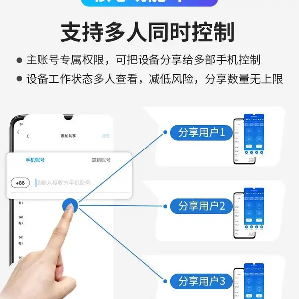 APPң��ˮ�ÿ��� ��ˮ���Զ�����ϵͳ 4GԶ�̿���ˮλ
