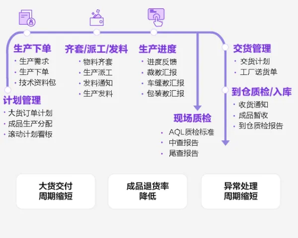 广东贸易SCM供应商 抱诚守真 广州澜东科技供应
