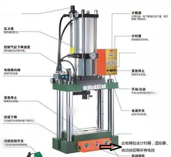 气动增压设备深圳工厂 气动压力机厂家