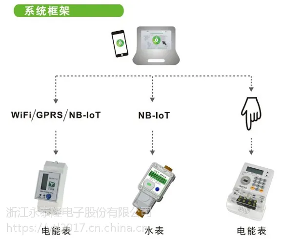 智能三相电力传感器集电力计量实时数据采集WIFI远程开关