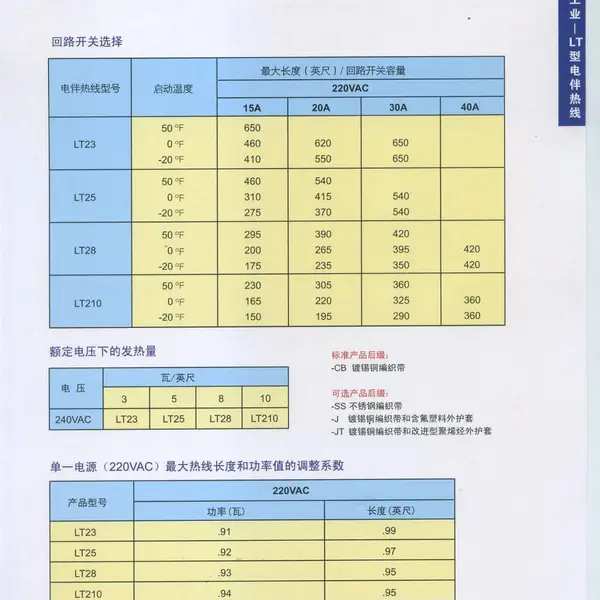 电伴热系统厂家直销高温电热带石化化工项目应用