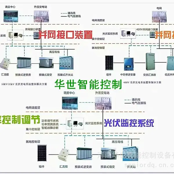 分布式电源接入单元 光伏并网四遥 专变数采仪 无线网关双网双待 自愈光纤环网 RS485规约自适 风电箱变测控HS2002