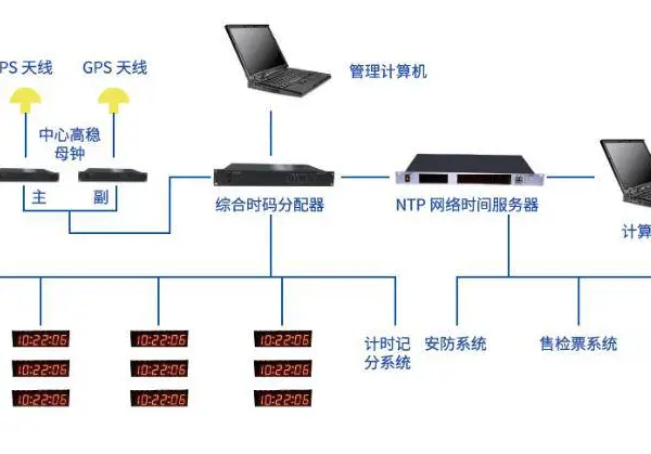 田径计时记分系统,游泳计时记分系统,体育比赛系统介绍