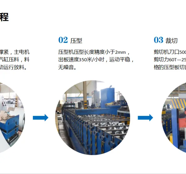 1.2mm厚555型楼承板规格价格表,闭口楼承板价格多少钱一米