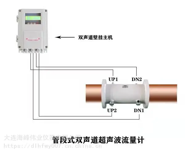 双声道管段式超声波流量计