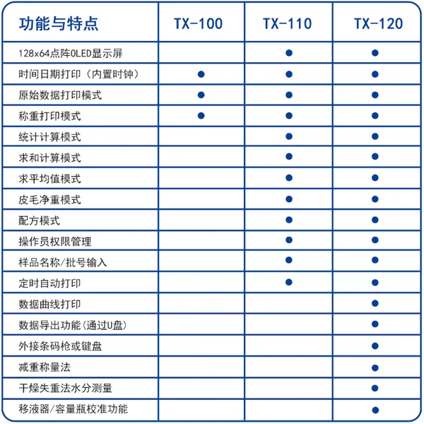 北京天星电子天平打印机TX-100CN TX-110CN TX-120CN国产天平国产台秤购买可咨询卖家