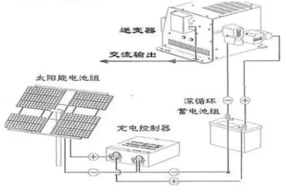 昆明光伏家庭发电小系统 贴心服务 云南禹君太阳能发电供应