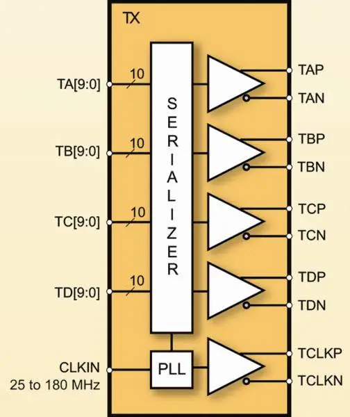 欧奥电子OIOSYS供应MXL-SR-LVDS高性能4通道LVDS序列器IP
